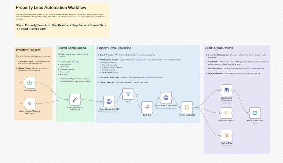 Data Migration Workflow